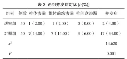经皮椎体后凸成形术对脊柱骨折患者伤椎改善作用的研究3