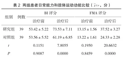 中医针灸联合康复训练治疗脑卒中偏瘫对患者生活能力及肢体运动功能的影响2