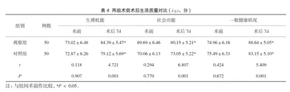经皮椎体后凸成形术对脊柱骨折患者伤椎改善作用的研究4