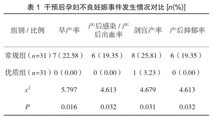 妊娠期糖尿病患者治疗期间接受早期优质护理干预的临床效果观察