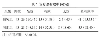 甘草酸单铵半胱氨酸氯化钠注射液在小儿感染性疾病致肝功能损害中的治疗效果1