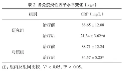 甘草酸单铵半胱氨酸氯化钠注射液在小儿感染性疾病致肝功能损害中的治疗效果2