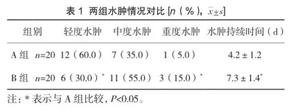 舒适护理在小儿包皮环切术中的应用