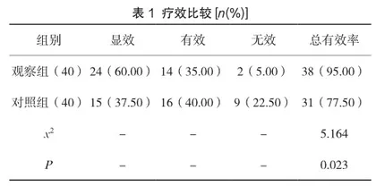 特布他林联合糖皮质激素治疗慢阻肺急性加重期临床效果分析