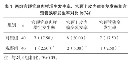 宫颈电切术联合重组人干扰素α2b对宫颈上皮内瘤样病变伴高危型HPV感染的疗效