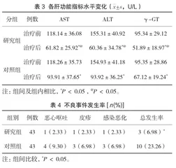 甘草酸单铵半胱氨酸氯化钠注射液在小儿感染性疾病致肝功能损害中的治疗效果3
