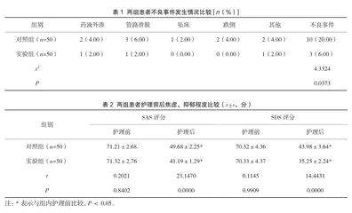 探讨急诊观察室实施整体护理措施对不良事件的影响