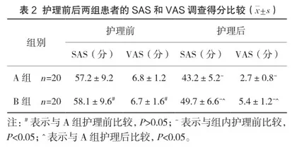 舒适护理在小儿包皮环切术中的应用2