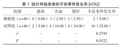 在血液净化中心护理管理中五常法的应用价值研讨