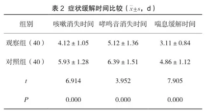 特布他林联合糖皮质激素治疗慢阻肺急性加重期临床效果分析2