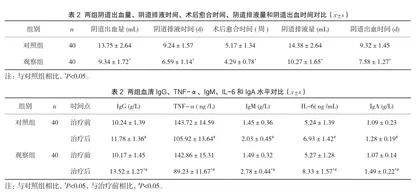宫颈电切术联合重组人干扰素α2b对宫颈上皮内瘤样病变伴高危型HPV感染的疗效2