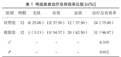 互联网+居家护理改善慢性阻塞性肺疾病患者呼吸功能的效果