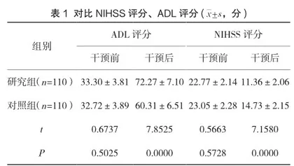 急性脑梗死患者取栓术后并发脑出血和脑水肿的护理效果评价