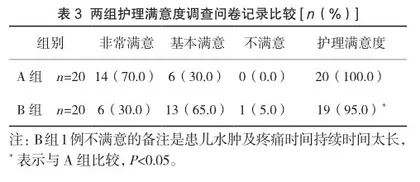 舒适护理在小儿包皮环切术中的应用3