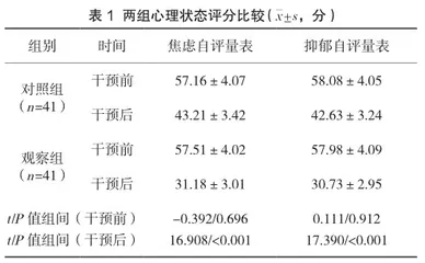 多元化护理结合健康教育在心肌梗死患者中的应用效果
