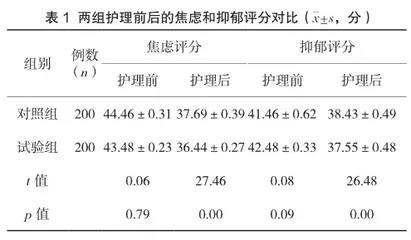 优质护理服务在产科护理中的应用研究