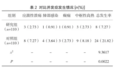 急性脑梗死患者取栓术后并发脑出血和脑水肿的护理效果评价2