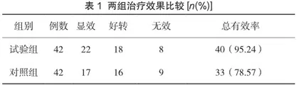 腹腔镜手术联合辅助生殖技术治疗子宫内膜异位症不孕效果探讨