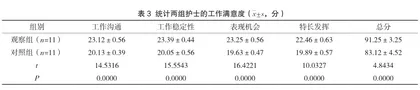 在血液净化中心护理管理中五常法的应用价值研讨3