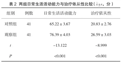 多元化护理结合健康教育在心肌梗死患者中的应用效果2