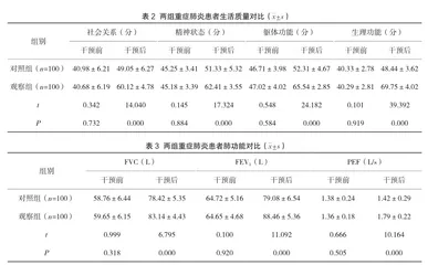 经鼻高流量湿化氧疗应用在重症肺炎患者中的效果及对其生活质量的影响研究2