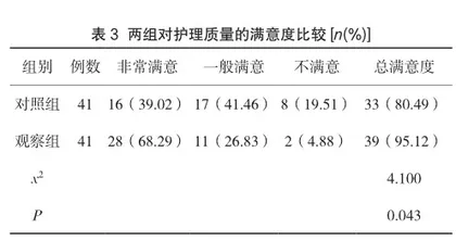 多元化护理结合健康教育在心肌梗死患者中的应用效果3