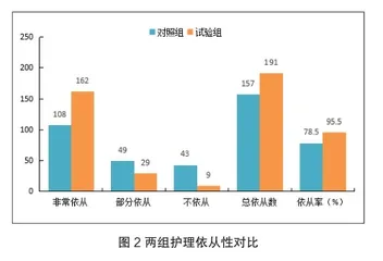 优质护理服务在产科护理中的应用研究3