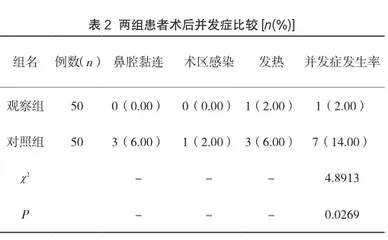 功能性鼻内镜手术治疗慢性鼻窦炎鼻息肉的疗效及并发症发生率分析2