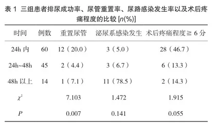 腹膜阴道成形术（罗湖术式）后患者拔除尿管时机的研究分析