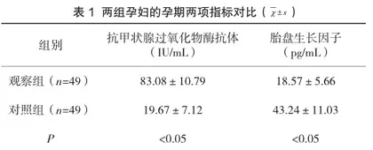孕期抗甲状腺过氧化物酶抗体(TPOAb) 阳性对胎盘生长因子影响与妊娠结局的应用探讨