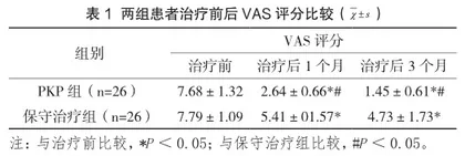 PKP治疗老年性骨质疏松性胸腰椎骨折与保守治疗效果的比较