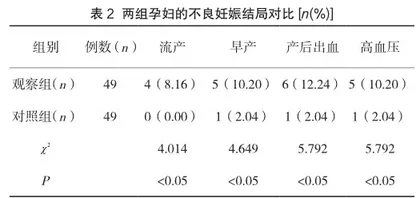 孕期抗甲状腺过氧化物酶抗体(TPOAb) 阳性对胎盘生长因子影响与妊娠结局的应用探讨2