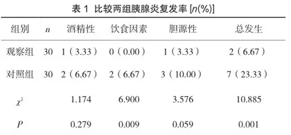 程序化延续护理模式对胰腺炎患者减少复发的作用分析