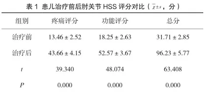 闭合手法复位联合外固定术治疗儿童肱骨干骨折的临床效果