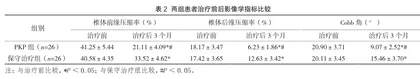 PKP治疗老年性骨质疏松性胸腰椎骨折与保守治疗效果的比较2