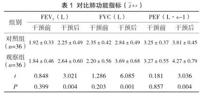循证护理在行胸腔镜肺癌根治术患者中的应用及对其生活质量的影响