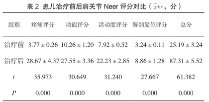 闭合手法复位联合外固定术治疗儿童肱骨干骨折的临床效果2