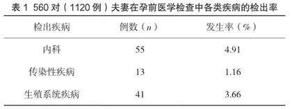孕前医学检查对优生优育的积极效果分析