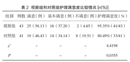 心理护理干预对焦虑症患者睡眠质量的影响2