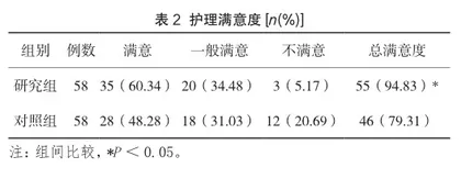 全程教育在糖尿病护理管理中的应用效果2