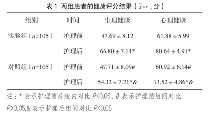 探讨系统心脏康复护理对冠心病患者术后生活质量的影响
