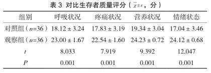 循证护理在行胸腔镜肺癌根治术患者中的应用及对其生活质量的影响3
