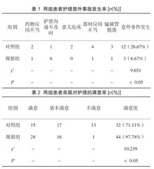 儿科护理安全隐患相关因素分析及防范对策