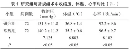 保温干预对经皮肾取石患者术中应激反应及并发症的影响