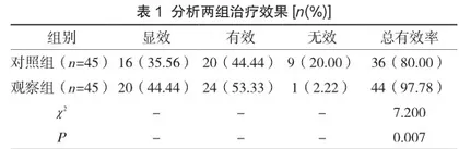 小切口白内障囊外摘除联合人工晶体植入术治疗白内障的疗效及价值体会