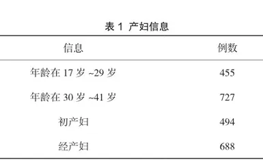 口头、书面与技能性宣教应用在爱婴病房中的价值及优势