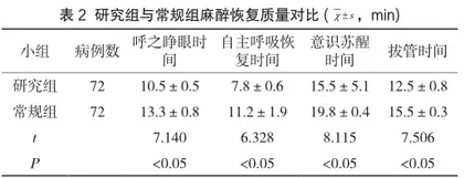 保温干预对经皮肾取石患者术中应激反应及并发症的影响2