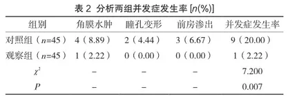 小切口白内障囊外摘除联合人工晶体植入术治疗白内障的疗效及价值体会2