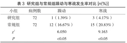 保温干预对经皮肾取石患者术中应激反应及并发症的影响3