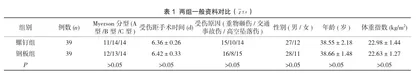 钢板固定与空心螺钉内固定对Lisfranc损伤患者的临床疗效观察